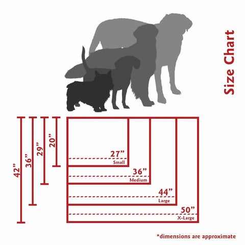 Chart compares Coral Rectangle Dog Bed sizes—small (27), medium (36), large (44), x-large (50)—with pet silhouettes, showing height and width; ideal for selecting the right washable dog bed from Majestic Pet.