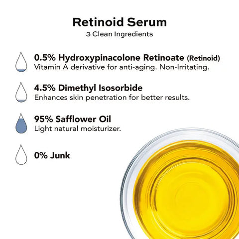 Dark Spot Treatment Superset – Glycolic Acid Vitamin C Retinoid Serum | Made in USA Open Formula  Lotion & Moisturizer