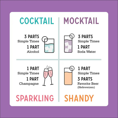A graphic shows four beverage recipes using Simple Times Mixers Honey Peach Cold Brewed Tea as a mixer: Cocktail (3 parts tea, 1 part alcohol), Mocktail, Sparkling, and Shandy.