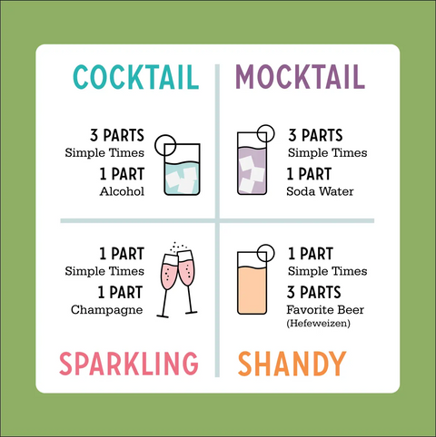 Natural Blood Orange Margarita Mixer 32oz – All-Natural Cocktail Mixer | Handmade in Columbus Ohio USA Simple Times Mixers  32oz Single Bottle