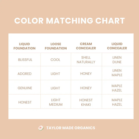 Organic Cream Concealer 0.18 Oz – Lightweight Natural Coverage with Botanical Oils | Made in USA Taylor Made Organics  concealer