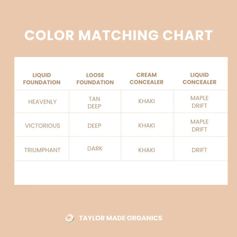 Organic Cream Concealer 0.18 Oz – Lightweight Natural Coverage with Botanical Oils | Made in USA Taylor Made Organics  concealer